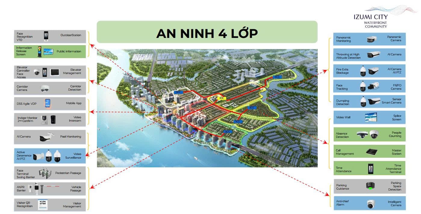 an ninh 4 lớp tại Izumi City